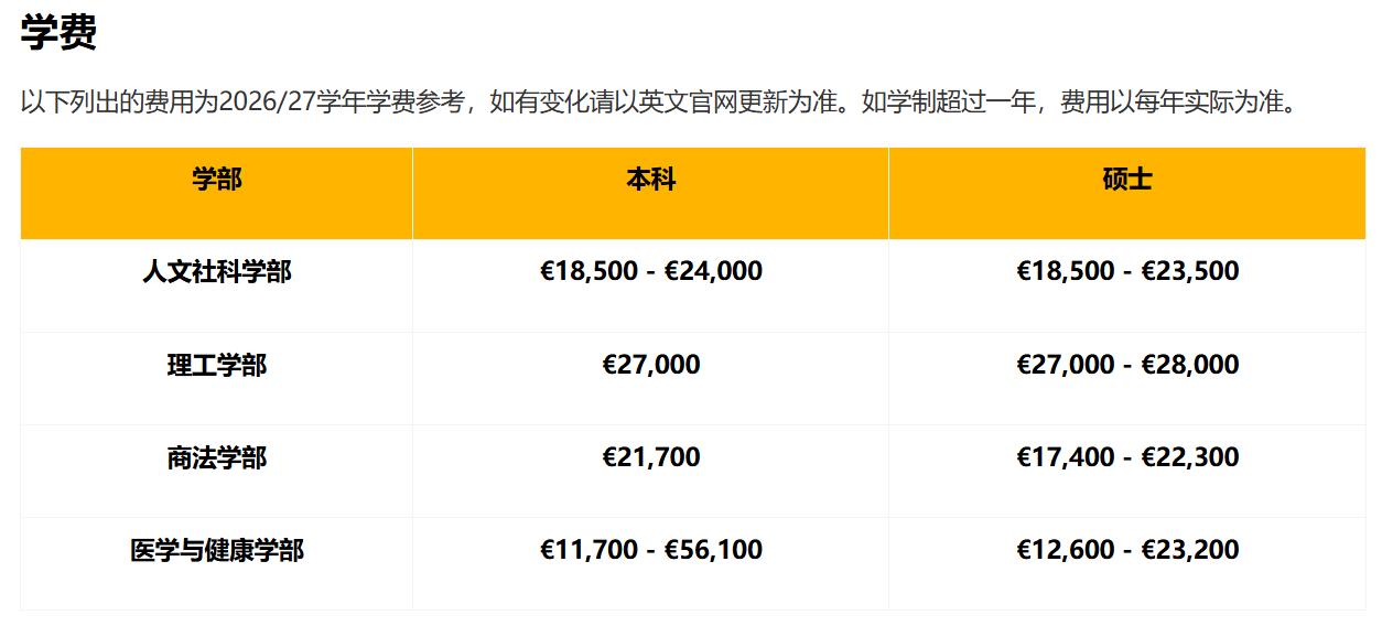 爱尔兰大学留学费用
